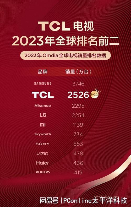 2020年led电视排行榜